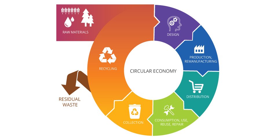 economia-circolare