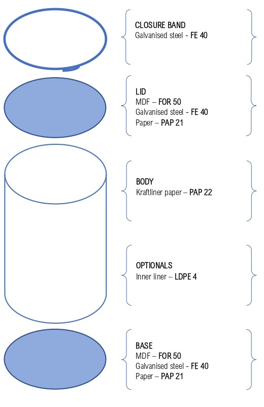 RECYCLE fts graph